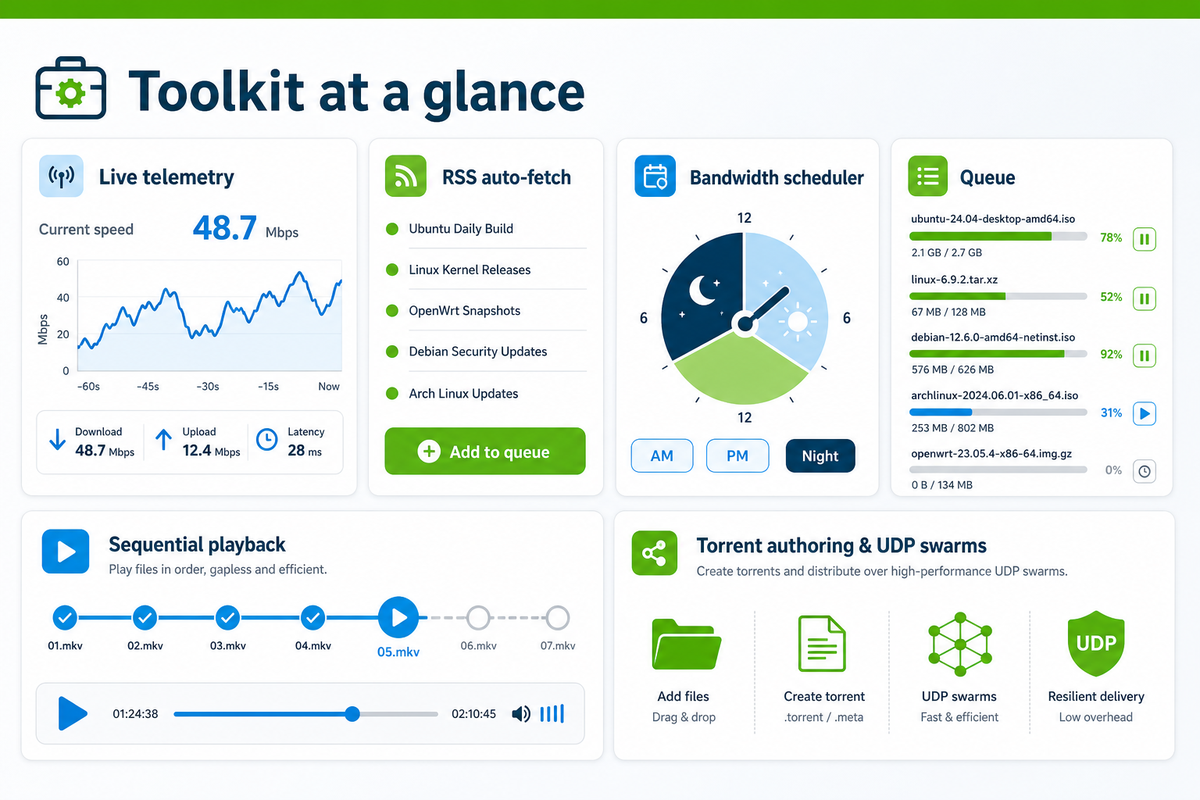 Illustrated uTorrent toolkit mosaic covering live stats, RSS intake, clocked bandwidth, queue, playback, and torrent builder
